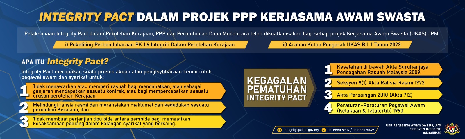 Peringatan Integrity Pact