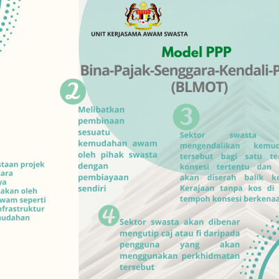 Blmot Malay