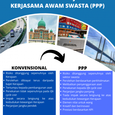 Konvensional Vs Ppp Bm