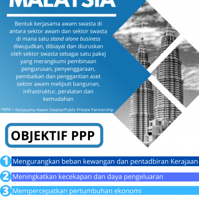 Ppp Malaysia Bm