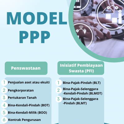 Ppp Model Bm