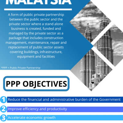 Ppp Malaysia Bi