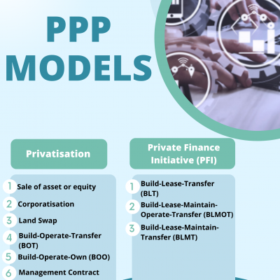 Ppp Model Bi